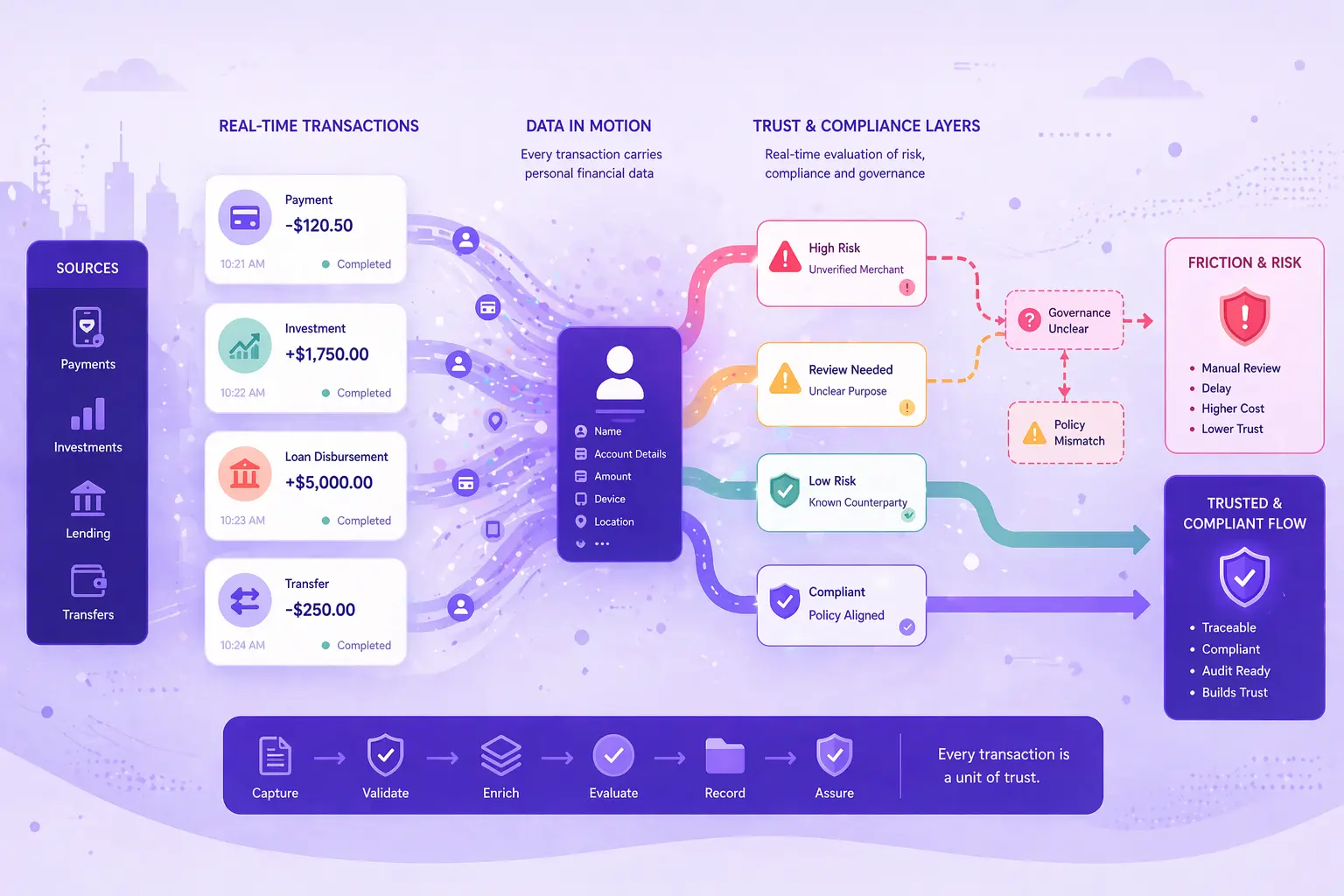 DPDPA compliance for fintech organizations in India
